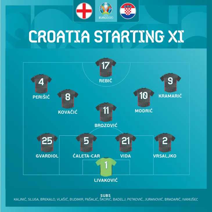 UEFA EURO 2020, Anh 1-0 Croatia: Sterling lập công, tuyển Anh đánh bại đương kim á quân thế giới - Ảnh 3.
