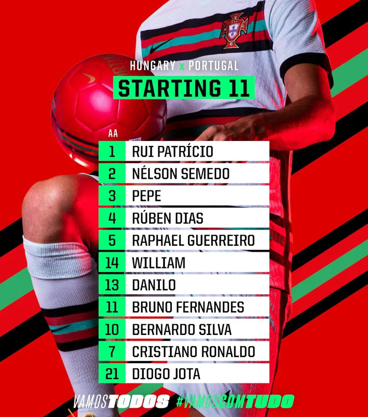 ĐT Hungary 0-3 ĐT Bồ Đào Nha: Ronaldo lập cú đúp cùng siêu kỷ lục | Bảng F UEFA EURO 2020 - Ảnh 3.