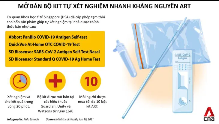 Có khả năng cho kết quả âm tính giả khi sử dụng bộ kit xét nghiệm COVID-19 nhanh - Ảnh 1. Có khả năng cho kết quả âm tính giả khi sử dụng bộ kit xét nghiệm COVID-19 nhanh - Ảnh 1.
