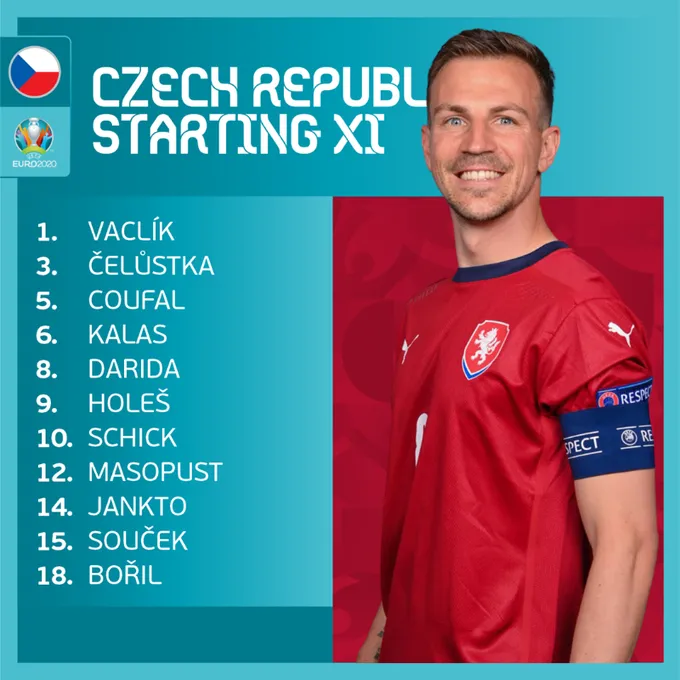 ĐT Croatia 1-1 ĐT CH Séc: Chia điểm nhạt nhòa | Bảng D UEFA EURO 2020 - Ảnh 3.