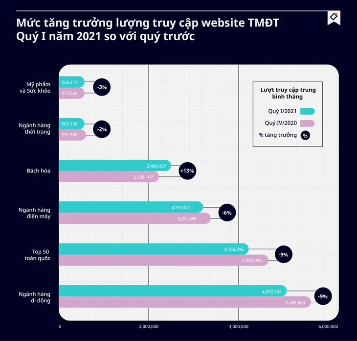 “Chợ” trực tuyến: Người dân mua sắm bình tĩnh hơn trước lệnh giãn cách - Ảnh 2. “Chợ” trực tuyến: Người dân mua sắm bình tĩnh hơn trước lệnh giãn cách - Ảnh 2.