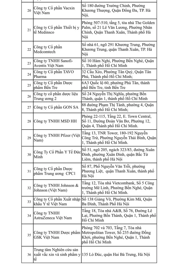 Công bố danh sách 36 đơn vị đủ điều kiện nhập khẩu, kinh doanh vaccine COVID-19 - Ảnh 2. Công bố danh sách 36 đơn vị đủ điều kiện nhập khẩu, kinh doanh vaccine COVID-19 - Ảnh 2.