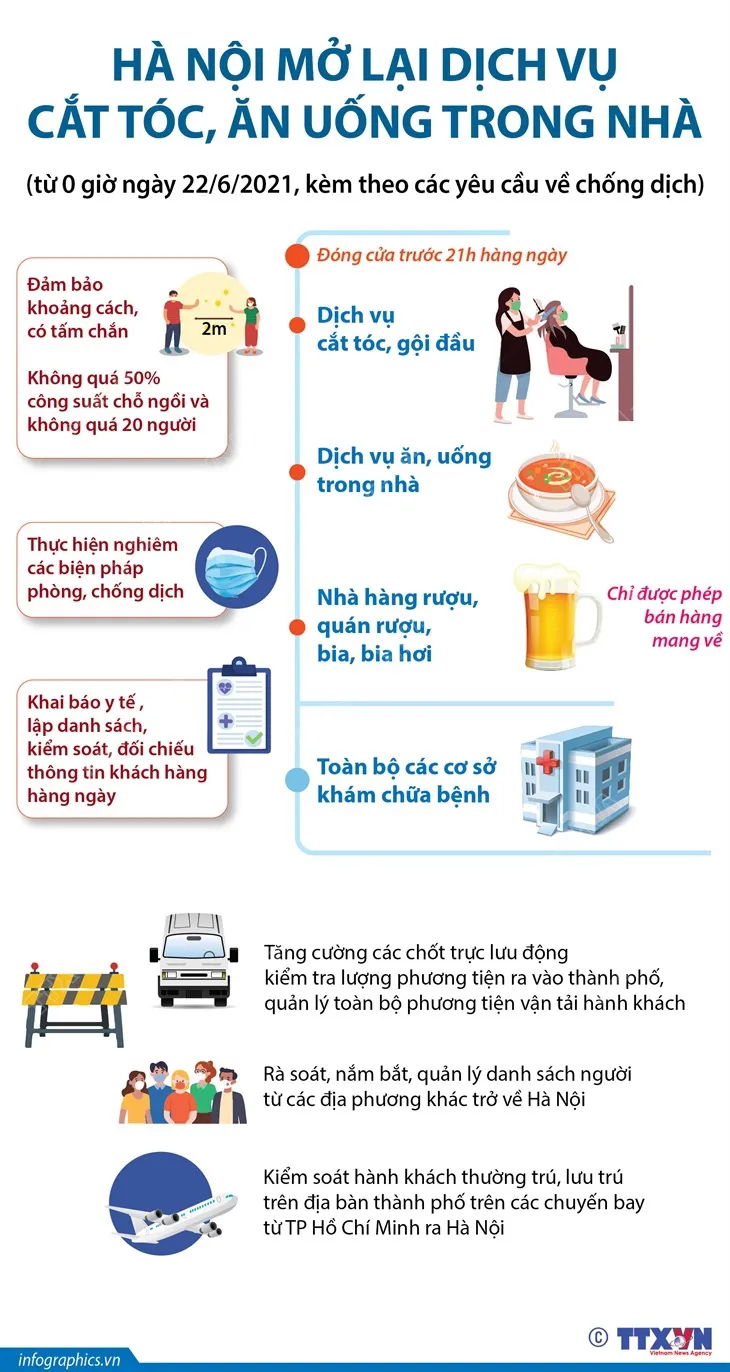 Những dịch vụ được mở lại tại Hà Nội phải đóng cửa trước 21h - Ảnh 1. Những dịch vụ được mở lại tại Hà Nội phải đóng cửa trước 21h - Ảnh 1.