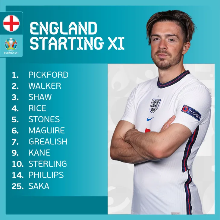 CH Séc 0–1 ĐT Anh: Sterling lập công, tuyển Anh dẫn đầu bảng D UEFA EURO 2020 - Ảnh 1.