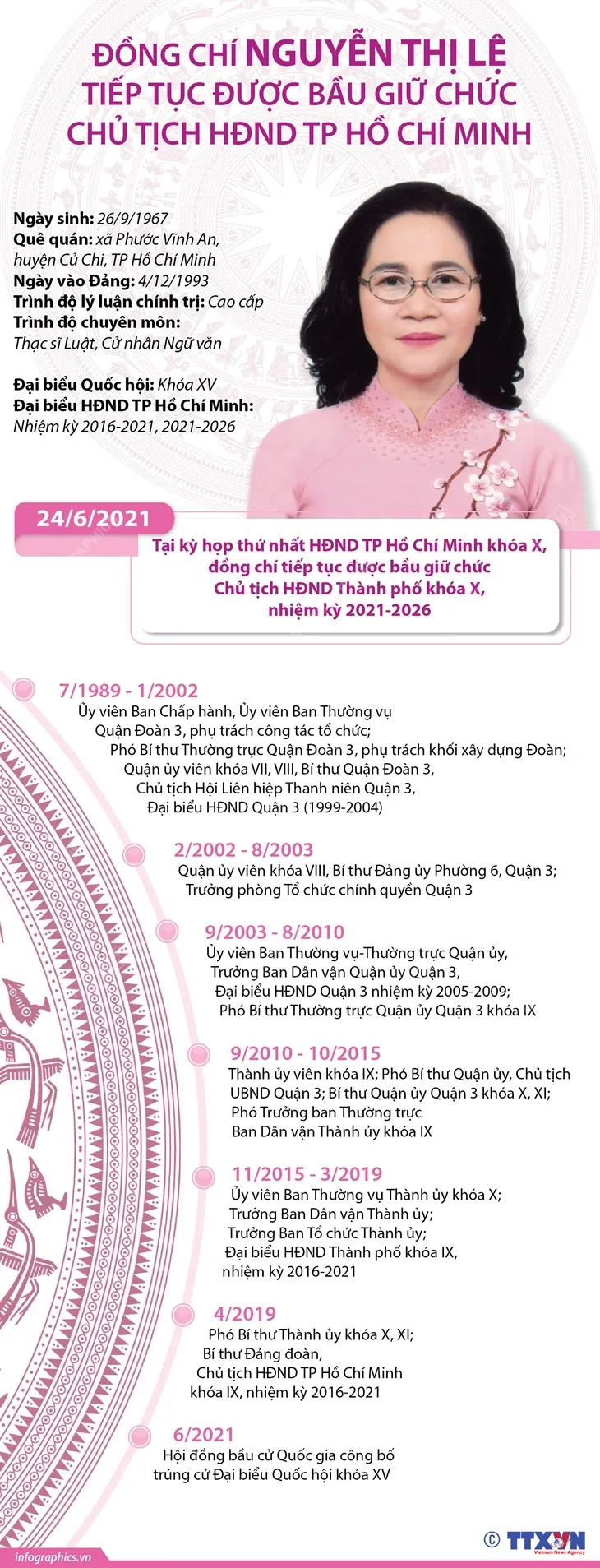 Bà Nguyễn Thị Lệ tái đắc cử Chủ tịch HĐND TP Hồ Chí Minh nhiệm kỳ 2021 - 2026 - Ảnh 2. Bà Nguyễn Thị Lệ tái đắc cử Chủ tịch HĐND TP Hồ Chí Minh nhiệm kỳ 2021 - 2026 - Ảnh 2.