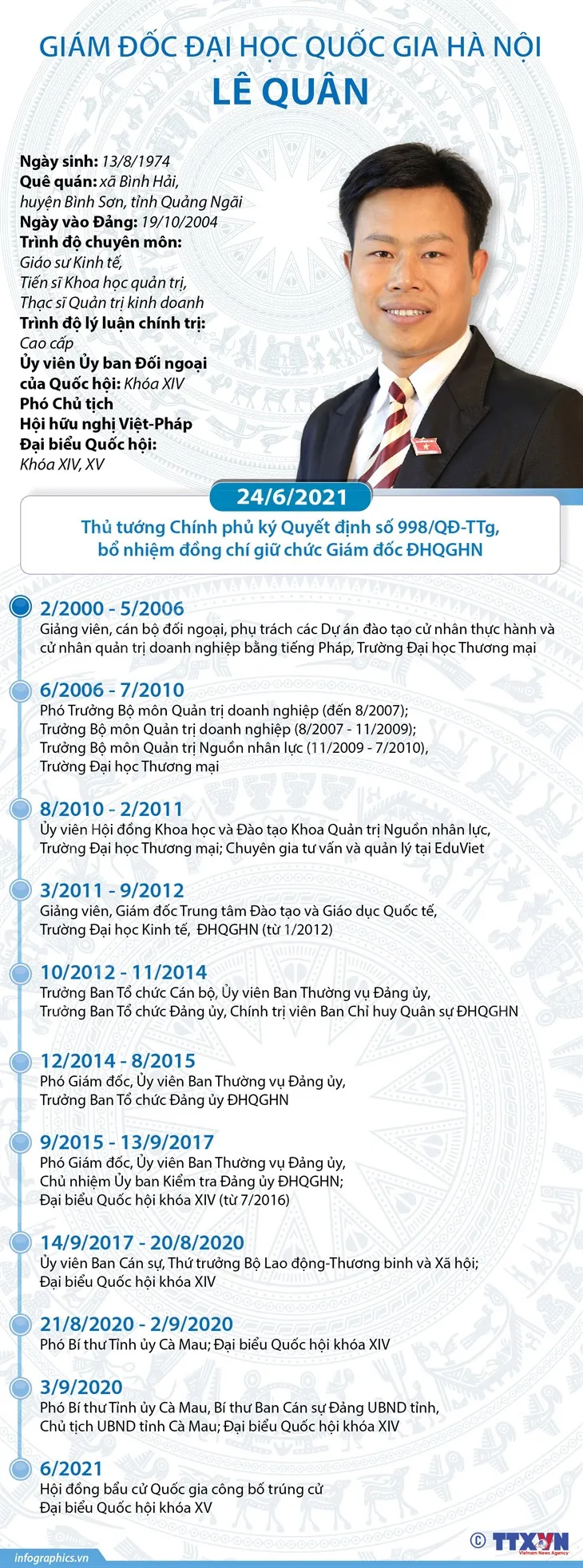 Đại học Quốc gia Hà Nội có tân Giám đốc - Ảnh 1. Đại học Quốc gia Hà Nội có tân Giám đốc - Ảnh 1.