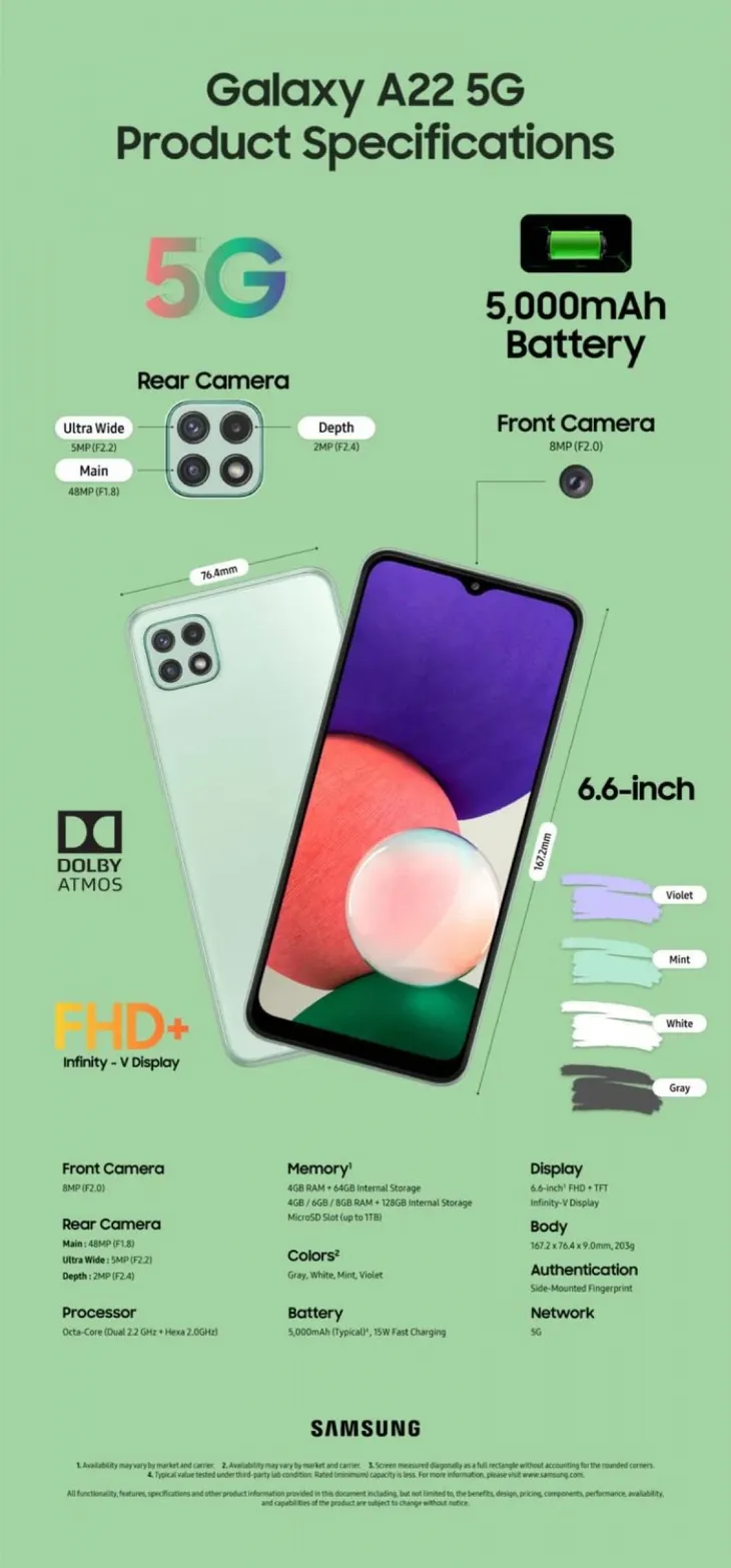 Galaxy A 22 – Smartphone 5G rẻ nhất của Samsung sắp ra mắt - Ảnh 3. Galaxy A 22 – Smartphone 5G rẻ nhất của Samsung sắp ra mắt - Ảnh 3.