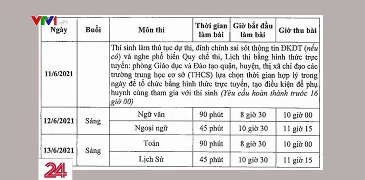 Chuyện sỹ tử vượt vũ môn giữa mùa dịch - Ảnh 1. Chuyện sỹ tử vượt vũ môn giữa mùa dịch - Ảnh 1.
