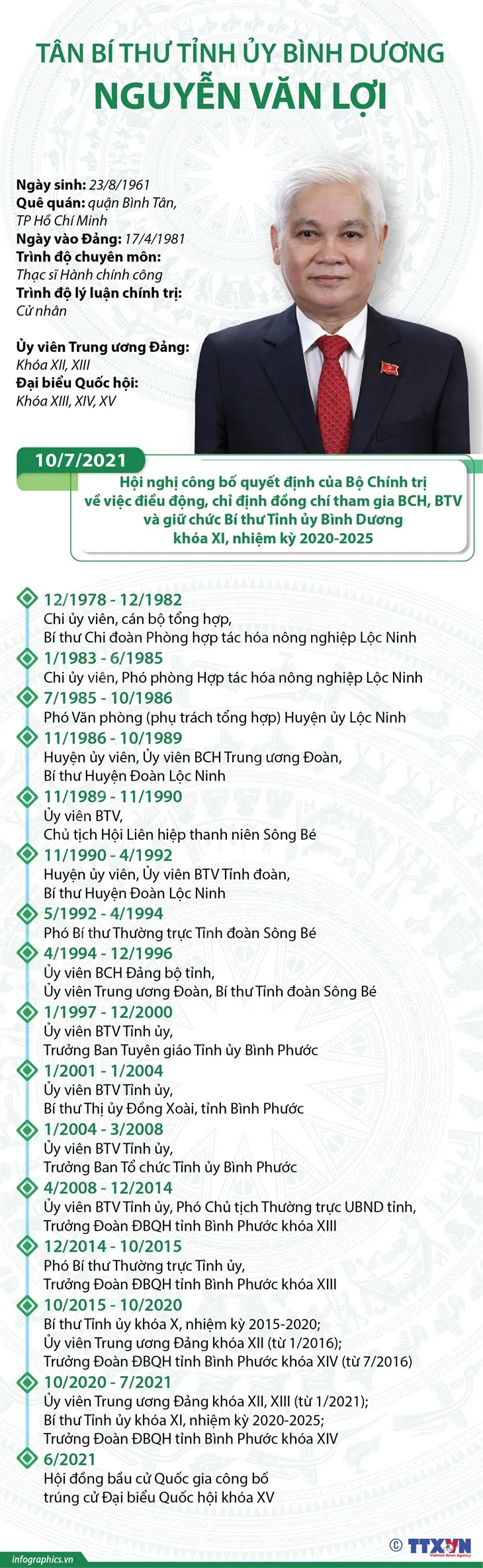 vna_potal_tan_bi_thu_tinh_uy_binh_duong_nguyen_van_loi vna_potal_tan_bi_thu_tinh_uy_binh_duong_nguyen_van_loi