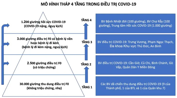 TP. Hồ Chí Minh: Sớm đưa vào hoạt động Trung tâm Hồi sức COVID-19 quy mô 1.000 giường - Ảnh 1. TP. Hồ Chí Minh: Sớm đưa vào hoạt động Trung tâm Hồi sức COVID-19 quy mô 1.000 giường - Ảnh 1.