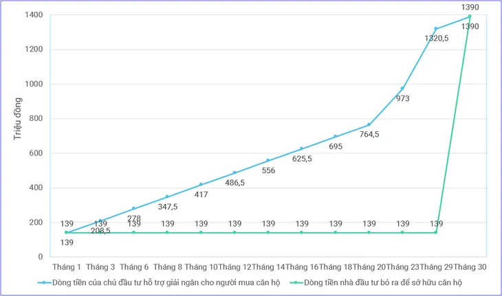 Mùa dịch, nhà đầu tư miền Bắc xuống tiền vào đâu? - Ảnh 3. Mùa dịch, nhà đầu tư miền Bắc xuống tiền vào đâu? - Ảnh 3.