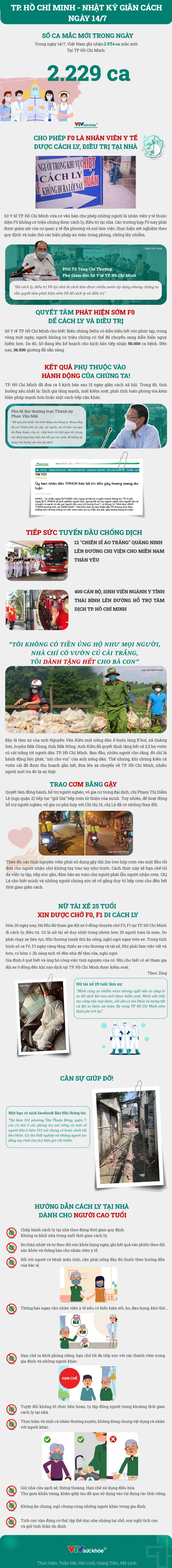 TP. Hồ Chí Minh - Nhật ký giãn cách ngày 14/7 - Ảnh 1.