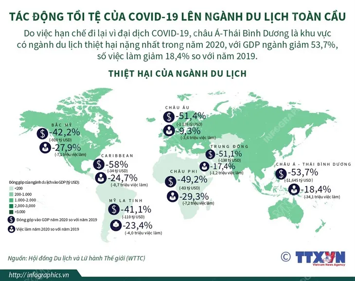 Tác động tồi tệ của COVID-19 lên ngành du lịch toàn cầu - Ảnh 1. Tác động tồi tệ của COVID-19 lên ngành du lịch toàn cầu - Ảnh 1.