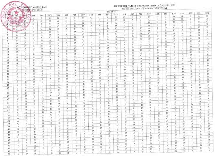 CHÍNH THỨC: Đáp án các môn Ngoại ngữ kỳ thi tốt nghiệp THPT 2021 đợt 1 - Ảnh 6. CHÍNH THỨC: Đáp án các môn Ngoại ngữ kỳ thi tốt nghiệp THPT 2021 đợt 1 - Ảnh 6.