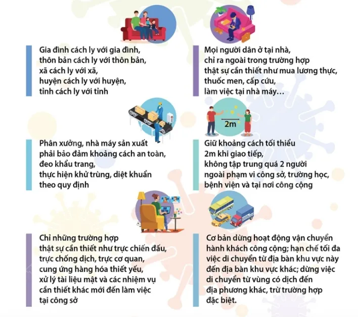 NÓNG: Giãn cách xã hội 16 tỉnh, thành phía Nam từ 0h ngày 19/7 - Ảnh 1. NÓNG: Giãn cách xã hội 16 tỉnh, thành phía Nam từ 0h ngày 19/7 - Ảnh 1.