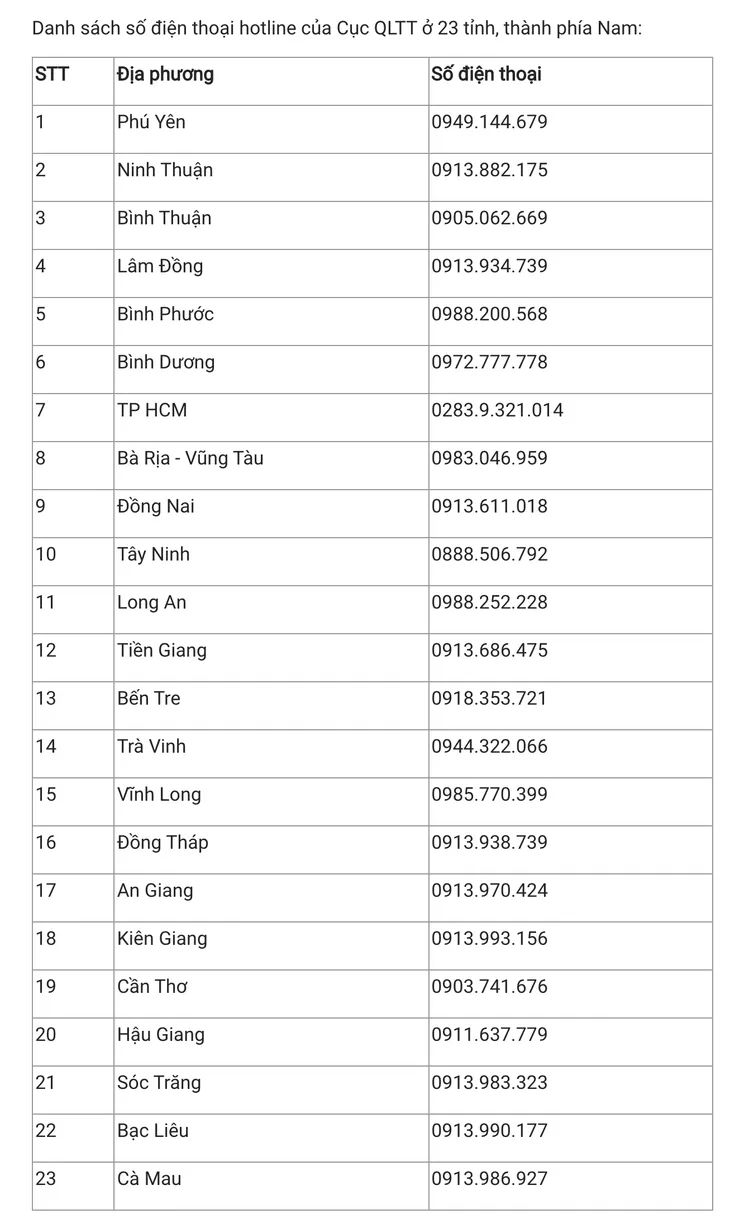 23 số hotline tiếp nhận tố giác tăng giá - Ảnh 2. 23 số hotline tiếp nhận tố giác tăng giá - Ảnh 2.