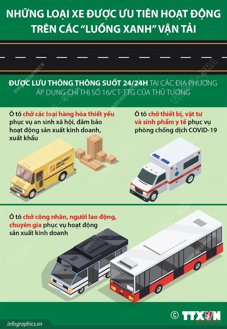 Những loại xe được ưu tiên hoạt động trên các “luồng xanh” vận tải - Ảnh 1. Những loại xe được ưu tiên hoạt động trên các “luồng xanh” vận tải - Ảnh 1.