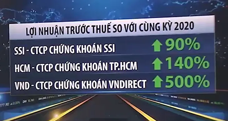 Bức tranh kết quả kinh doanh doanh nghiệp niêm yết nửa đầu năm 2021 - Ảnh 1. Bức tranh kết quả kinh doanh doanh nghiệp niêm yết nửa đầu năm 2021 - Ảnh 1.