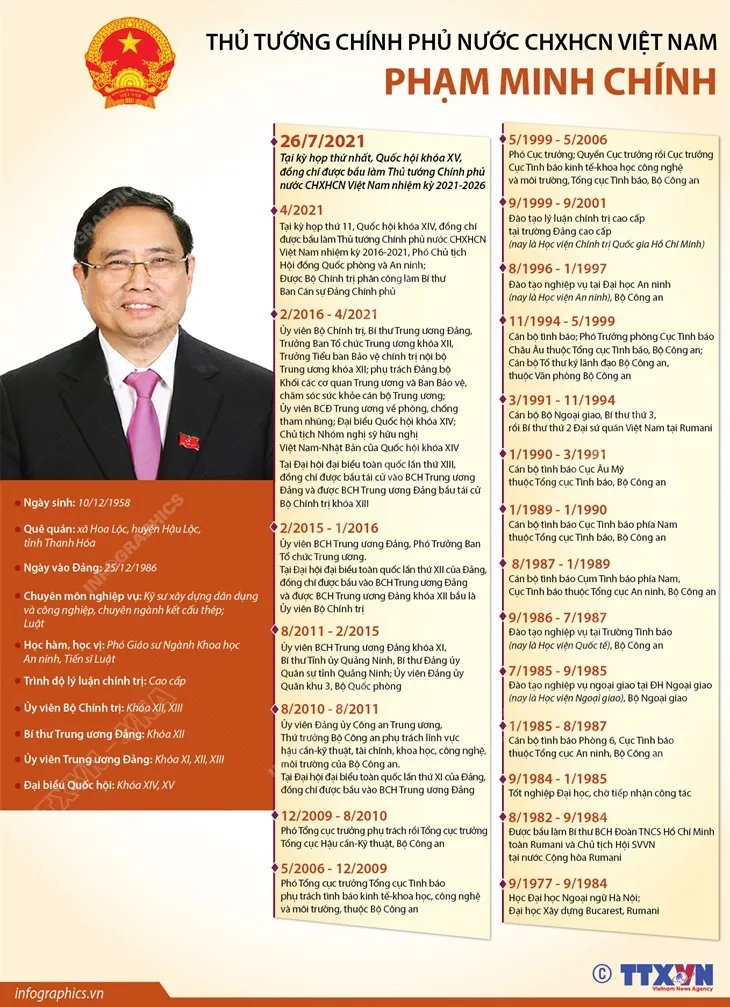 Ông Phạm Minh Chính được bầu làm Thủ tướng Chính phủ nhiệm kỳ mới - Ảnh 4. Ông Phạm Minh Chính được bầu làm Thủ tướng Chính phủ nhiệm kỳ mới - Ảnh 4.