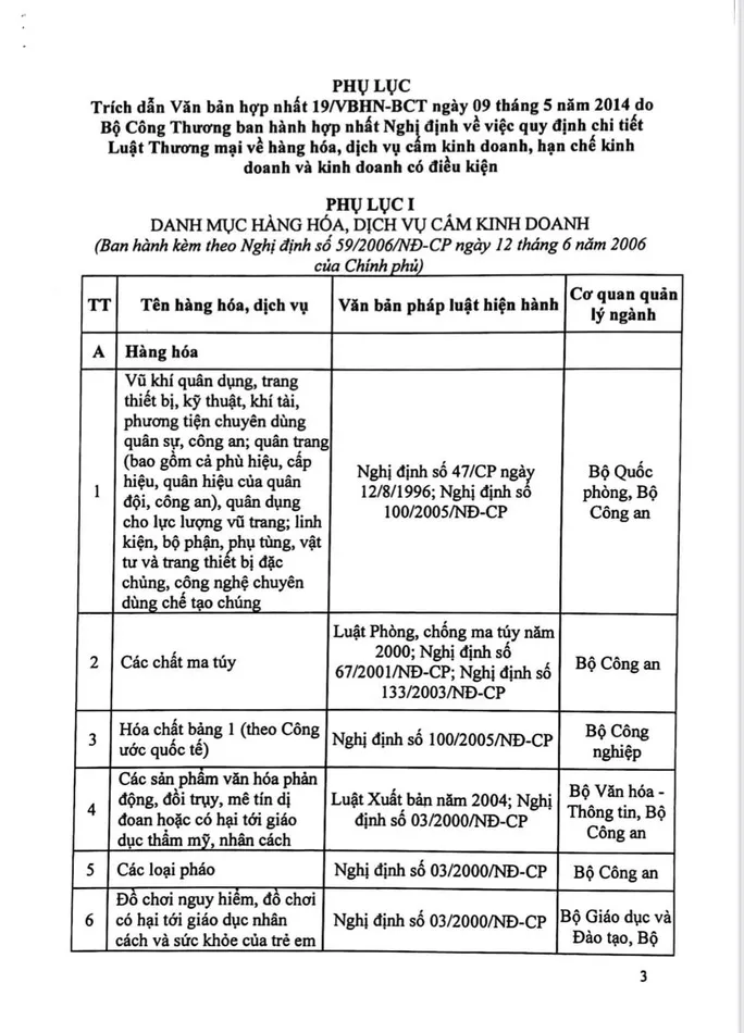 Đề xuất ban hành danh mục hàng hoá cấm lưu thông thay hàng hoá thiết yếu - Ảnh 1. Đề xuất ban hành danh mục hàng hoá cấm lưu thông thay hàng hoá thiết yếu - Ảnh 1.