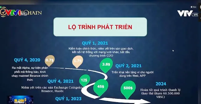 Bất thường tiền ảo VBSC: Ai có nhà thì cắm vào ngân hàng, ai có xe bán đi, có bao nhiêu cho vào đây - Ảnh 2. Bất thường tiền ảo VBSC: Ai có nhà thì cắm vào ngân hàng, ai có xe bán đi, có bao nhiêu cho vào đây - Ảnh 2.