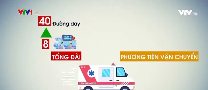 Bài toán điều phối cấp cứu tại TP Hồ Chí Minh trong dịch COVID-19 - Ảnh 1. Bài toán điều phối cấp cứu tại TP Hồ Chí Minh trong dịch COVID-19 - Ảnh 1.