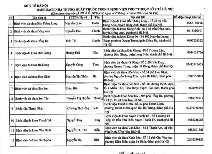 Hà Nội có 76 nhà thuốc, quầy thuốc phục vụ người dân 24/24 - Ảnh 1. Hà Nội có 76 nhà thuốc, quầy thuốc phục vụ người dân 24/24 - Ảnh 1.