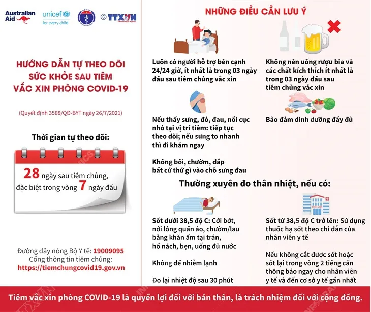 Hướng dẫn tự theo dõi sức khỏe sau tiêm chủng vaccine phòng COVID-19 - Ảnh 1. Hướng dẫn tự theo dõi sức khỏe sau tiêm chủng vaccine phòng COVID-19 - Ảnh 1.
