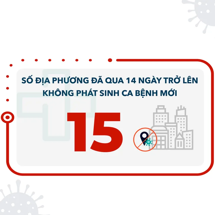 Diễn biến dịch COVID-19 tại Việt Nam 7 ngày qua - Ảnh 3.