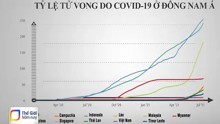 Chưa quốc gia nào nằm ngoài vùng phủ sóng của COVID-19 - Ảnh 1. Chưa quốc gia nào nằm ngoài vùng phủ sóng của COVID-19 - Ảnh 1.