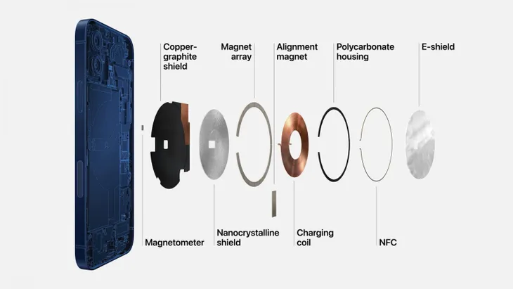 iPhone 13 sẽ có cuộn sạc không dây lớn hơn, hỗ trợ sạc tương thích ngược - Ảnh 1. iPhone 13 sẽ có cuộn sạc không dây lớn hơn, hỗ trợ sạc tương thích ngược - Ảnh 1.