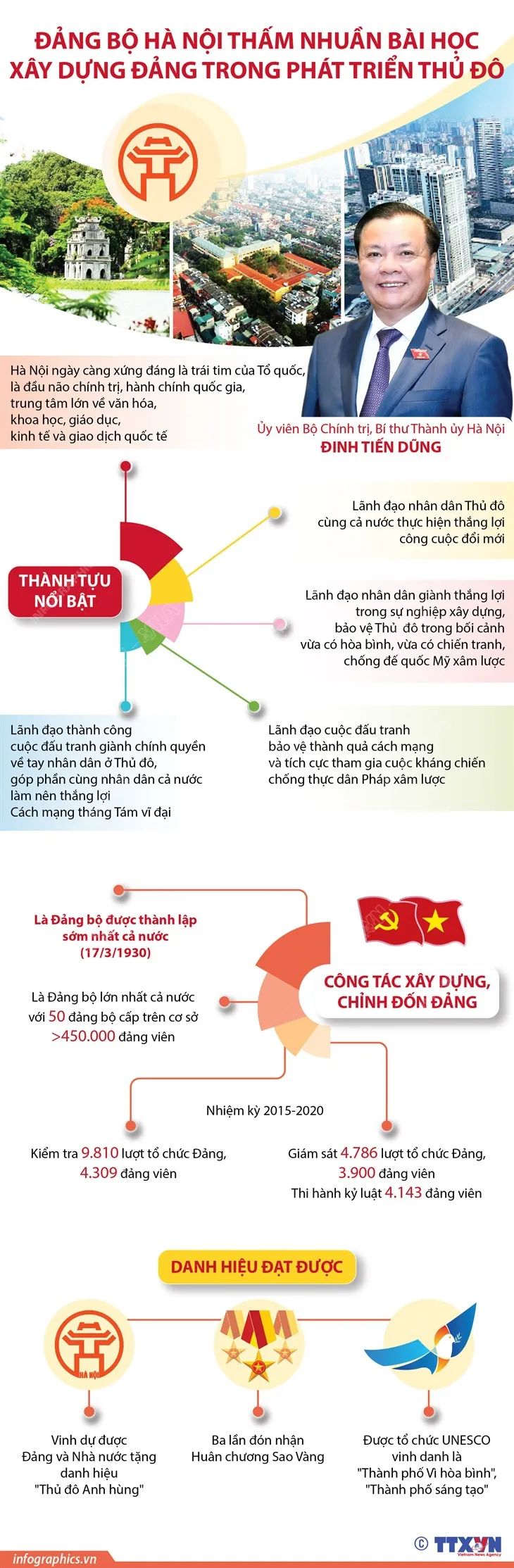 Đảng bộ Hà Nội thấm nhuần bài học xây dựng Đảng trong phát triển Thủ đô - Ảnh 1. Đảng bộ Hà Nội thấm nhuần bài học xây dựng Đảng trong phát triển Thủ đô - Ảnh 1.