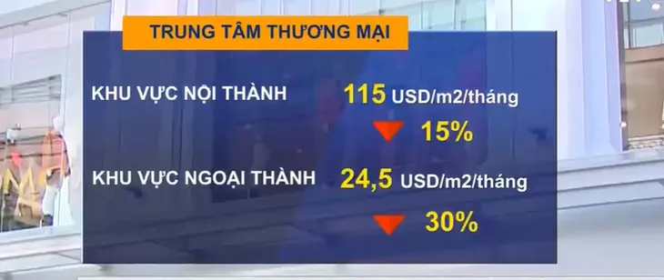 TP Hồ Chí Minh: Giá thuê bất động sản giảm mạnh - Ảnh 1. TP Hồ Chí Minh: Giá thuê bất động sản giảm mạnh - Ảnh 1.
