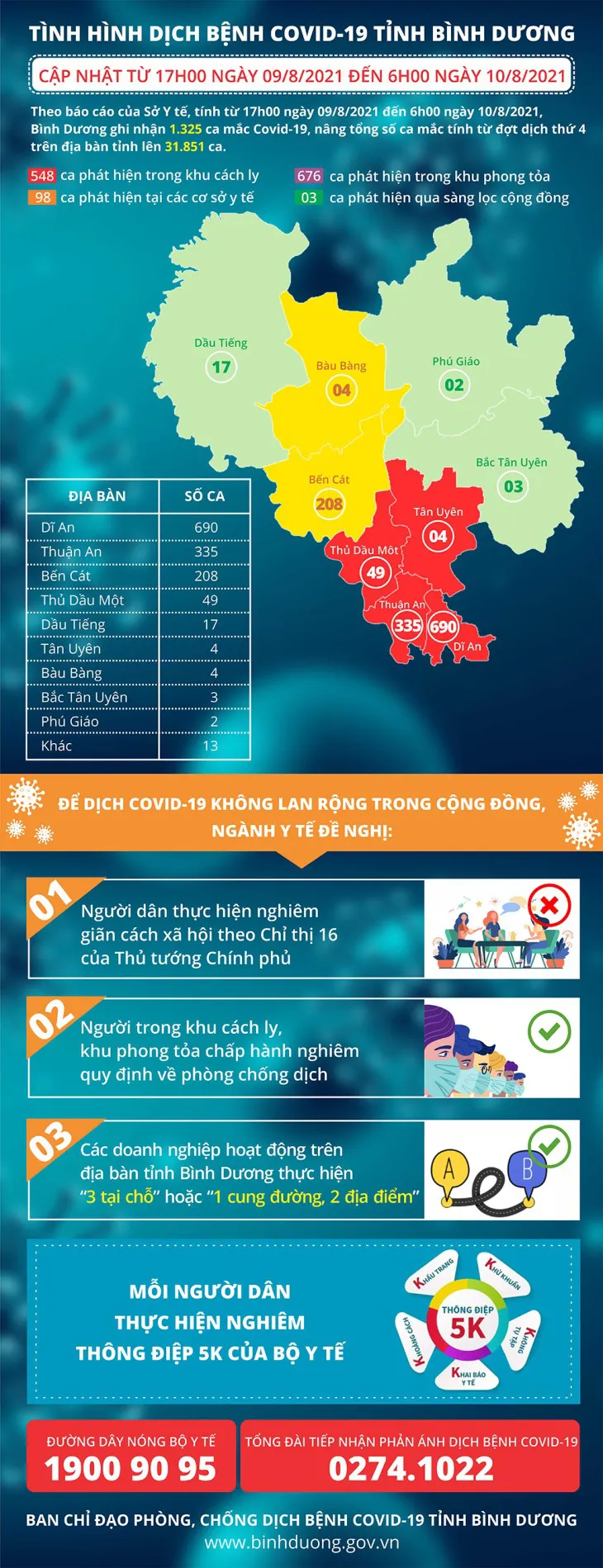 Tỉ lệ lây nhiễm rất cao ở các khu trọ, Bình Dương phân lập vùng đỏ để quét dịch - Ảnh 2. Tỉ lệ lây nhiễm rất cao ở các khu trọ, Bình Dương phân lập vùng đỏ để quét dịch - Ảnh 2.