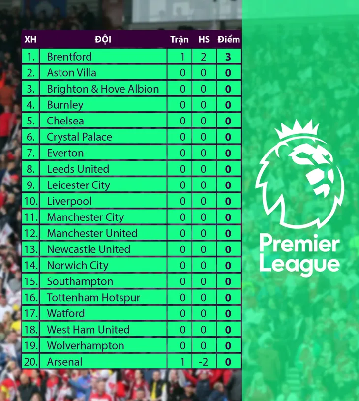 CẬP NHẬT Lịch thi đấu, kết quả bóng đá châu Âu hôm nay: Arsenal thua tân binh, Bayern Munich hoà Mgladbach - Ảnh 2. CẬP NHẬT Lịch thi đấu, kết quả bóng đá châu Âu hôm nay: Arsenal thua tân binh, Bayern Munich hoà Mgladbach - Ảnh 2.