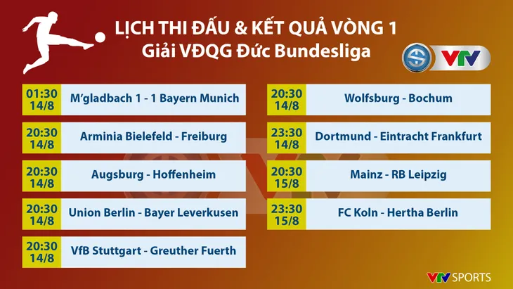 M’Gladbach 1-1 Bayern Munich: Chia điểm ngày mở màn Bundesliga - Ảnh 4. M’Gladbach 1-1 Bayern Munich: Chia điểm ngày mở màn Bundesliga - Ảnh 4.