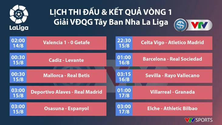 CẬP NHẬT Lịch thi đấu, kết quả bóng đá châu Âu hôm nay: Arsenal thua tân binh, Bayern Munich hoà Mgladbach - Ảnh 3. CẬP NHẬT Lịch thi đấu, kết quả bóng đá châu Âu hôm nay: Arsenal thua tân binh, Bayern Munich hoà Mgladbach - Ảnh 3.