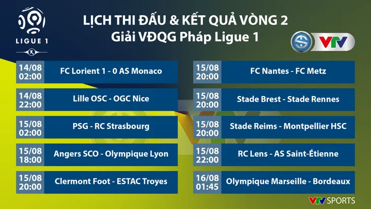 CẬP NHẬT Lịch thi đấu, kết quả bóng đá châu Âu hôm nay: Arsenal thua tân binh, Bayern Munich hoà Mgladbach - Ảnh 5. CẬP NHẬT Lịch thi đấu, kết quả bóng đá châu Âu hôm nay: Arsenal thua tân binh, Bayern Munich hoà Mgladbach - Ảnh 5.
