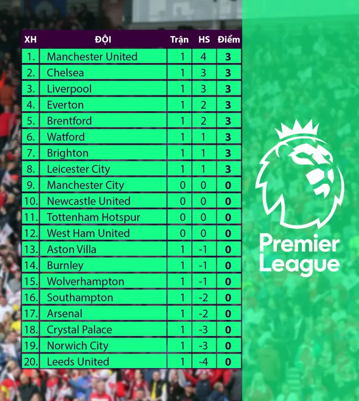 Chelsea 3-0 Crystal Palace: The Blues khởi đầu ấn tượng! - Ảnh 4. Chelsea 3-0 Crystal Palace: The Blues khởi đầu ấn tượng! - Ảnh 4.
