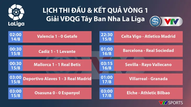 CẬP NHẬT Lịch thi đấu, kết quả, BXH bóng đá châu Âu hôm nay (15/8): Man Utd, Dortmund đại thắng! - Ảnh 3.