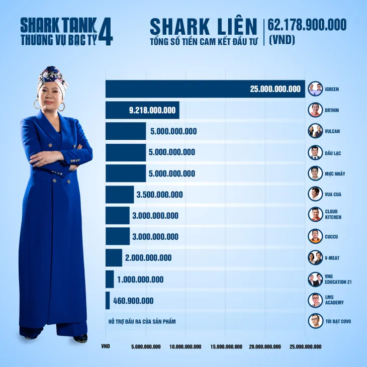 Shark Tank Việt Nam mùa 4: Cảm hứng khởi nghiệp mạnh mẽ trong dịch COVID-19 - Ảnh 3. Shark Tank Việt Nam mùa 4: Cảm hứng khởi nghiệp mạnh mẽ trong dịch COVID-19 - Ảnh 3.