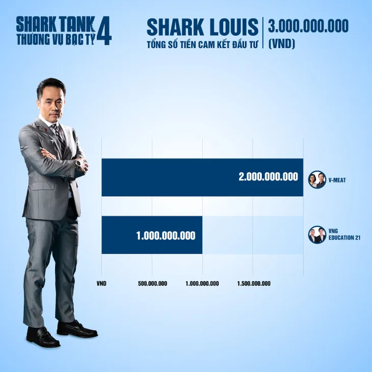 Shark Tank Việt Nam mùa 4: Cảm hứng khởi nghiệp mạnh mẽ trong dịch COVID-19 - Ảnh 9. Shark Tank Việt Nam mùa 4: Cảm hứng khởi nghiệp mạnh mẽ trong dịch COVID-19 - Ảnh 9.