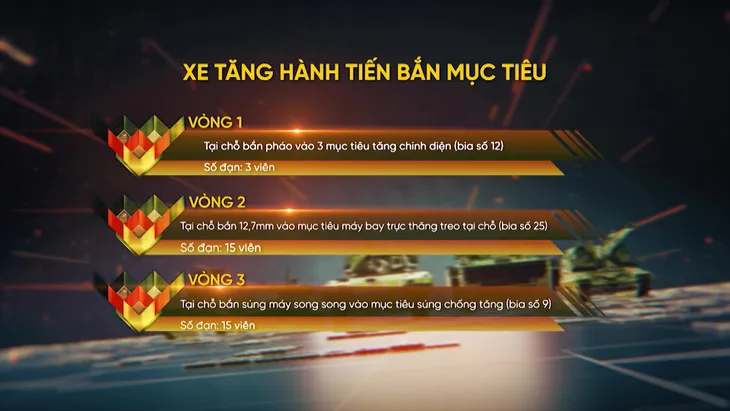 Đội tuyển Xe tăng Việt Nam có thể làm nên bất ngờ ở Army Games 2021? - Ảnh 2. Đội tuyển Xe tăng Việt Nam có thể làm nên bất ngờ ở Army Games 2021? - Ảnh 2.