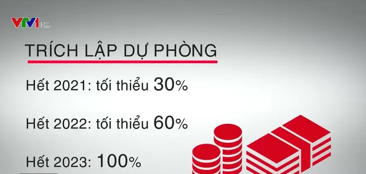 Gia hạn nợ, giữ nguyên nhóm nợ - Bình oxy tiếp sức cho doanh nghiệp - Ảnh 2. Gia hạn nợ, giữ nguyên nhóm nợ - Bình oxy tiếp sức cho doanh nghiệp - Ảnh 2.