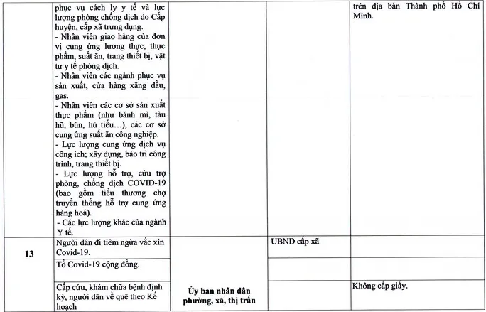 TP Hồ Chí Minh: Bổ sung nhóm đối tượng được phép lưu thông - Ảnh 5. TP Hồ Chí Minh: Bổ sung nhóm đối tượng được phép lưu thông - Ảnh 5.