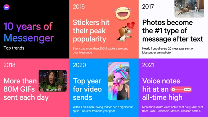 Facebook Messenger tung ra nhiều tính năng mới nhân kỷ niệm 10 năm - Ảnh 1.