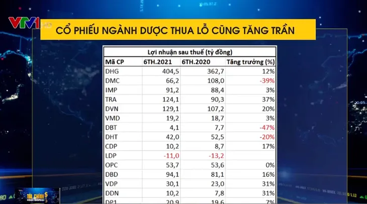 Dòng tiền trở lại thị trường chứng khoán để đón nhận cơ hội phục hồi - Ảnh 1. Dòng tiền trở lại thị trường chứng khoán để đón nhận cơ hội phục hồi - Ảnh 1.