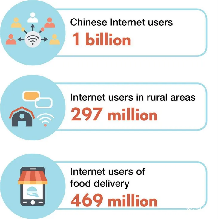 Trung Quốc vượt mốc 1 tỷ người dùng Internet - Ảnh 2. Trung Quốc vượt mốc 1 tỷ người dùng Internet - Ảnh 2.