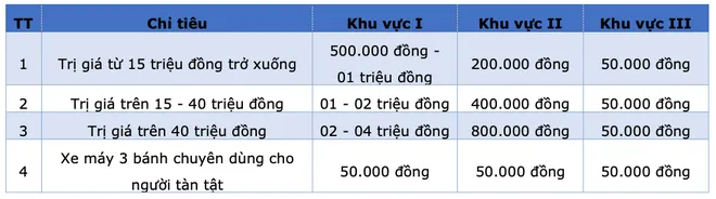Thủ tục sang tên xe máy mới nhất 2021: Có phức tạp và tốn kém? - Ảnh 2. Thủ tục sang tên xe máy mới nhất 2021: Có phức tạp và tốn kém? - Ảnh 2.