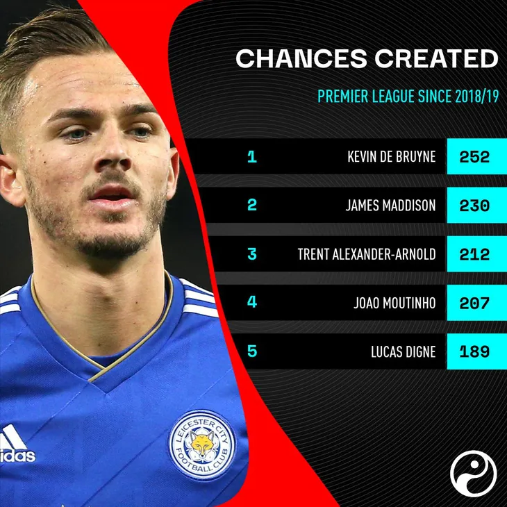 CĐV Arsenal phát sốt vì thông tin mới nhất về James Maddison - Ảnh 1. CĐV Arsenal phát sốt vì thông tin mới nhất về James Maddison - Ảnh 1.